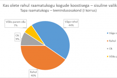 Kas olete rahul raamatukogu kogude koostisega (sisuline valik) - Tapa raamatukogu teenindusosakond
