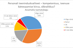 Personali teeninduskvaliteet - Assamalla raamatukogu