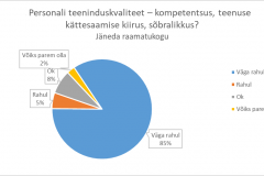 Personali teeninduskvaliteet - Janeda raamatukogu
