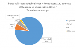 Personali teeninduskvaliteet - Tamsalu raamatukogu