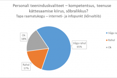 Personali teeninduskvaliteet - Tapa raamatukogu interneti- ja infopunkt