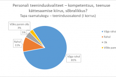 Personali teeninduskvaliteet - Tapa raamatukogu teenindusosakond