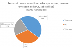 Personali teeninduskvaliteet - Vajangu raamatukogu