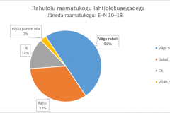 Rahulolu raamatukogu lahtiolekuaegadega - Janeda raamatukogu