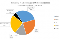 Rahulolu raamatukogu lahtiolekuaegadega - Lehtse raamatukogu