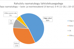 Rahulolu raamatukogu lahtiolekuaegadega - Tapa raamatukogu laste- ja noorteosakond